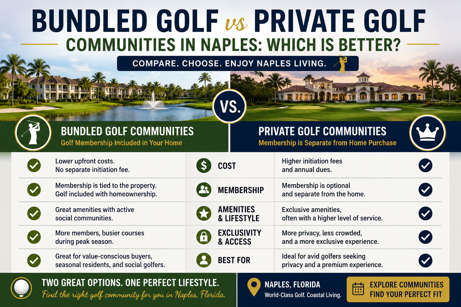 Bundled Golf vs Private Golf Communities in Naples: Which Is Better?