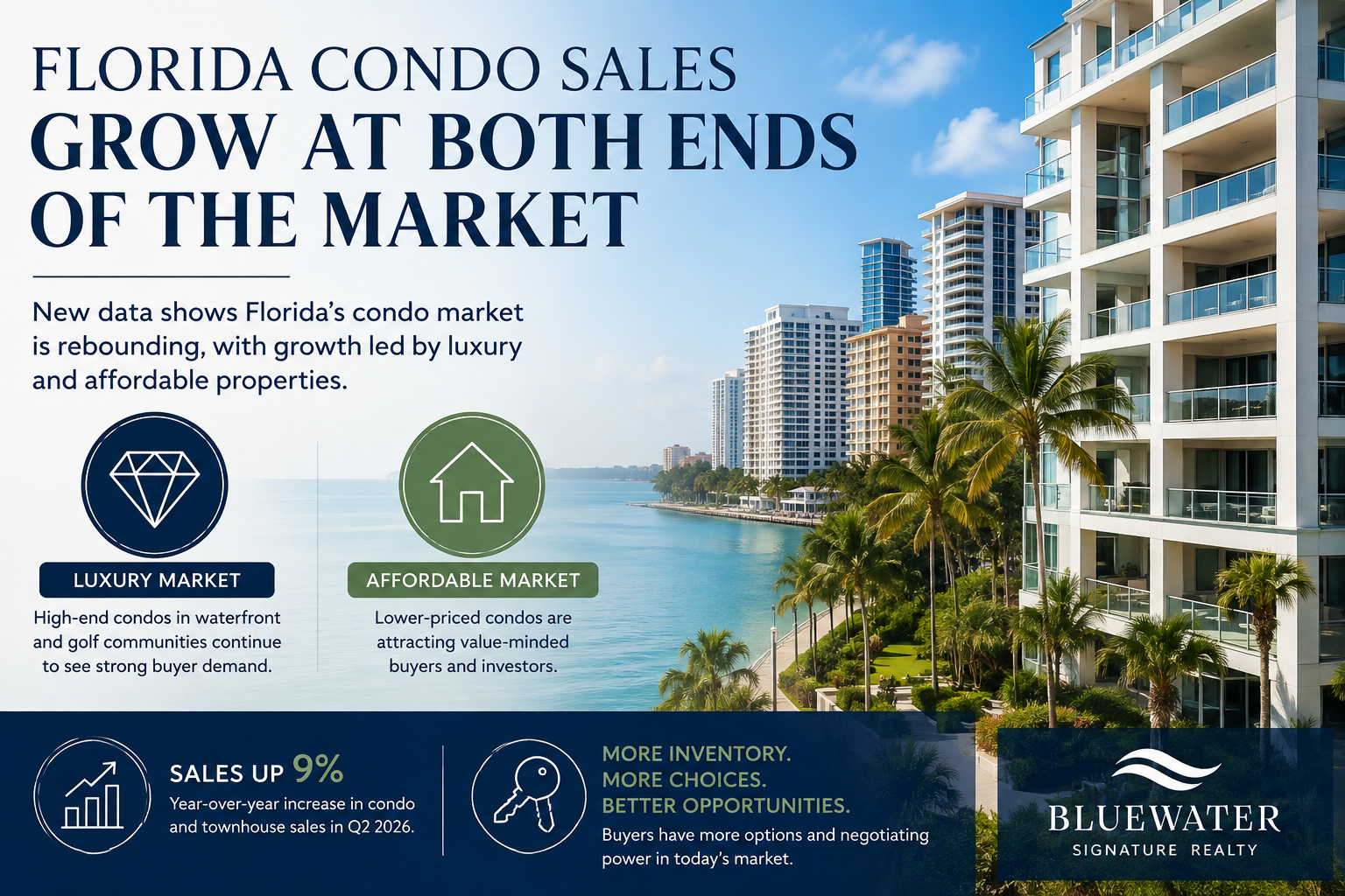 Florida's Condo Market Is Making a Comeback
